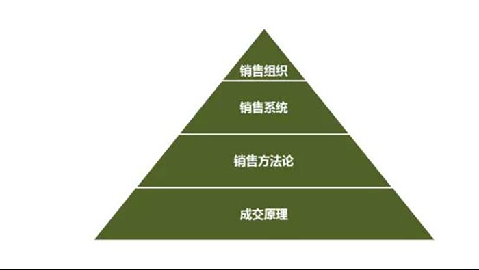 SaaS的(de)“最後一(yī)公裡(lǐ)”魔咒